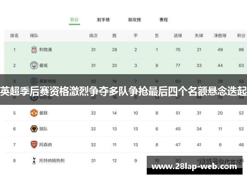 英超季后赛资格激烈争夺多队争抢最后四个名额悬念迭起
